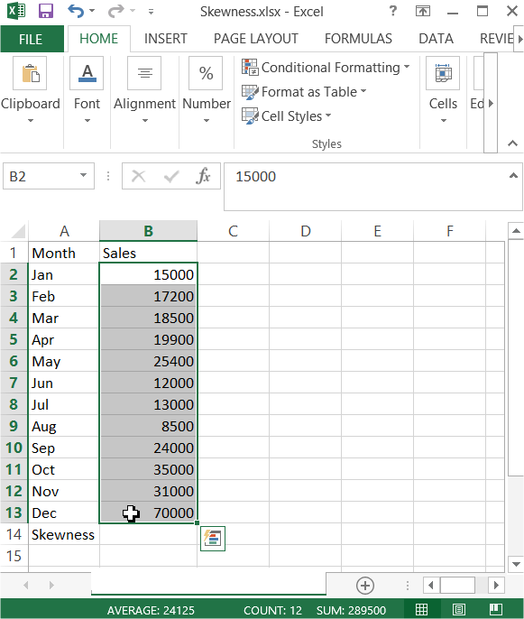 Skewness data table